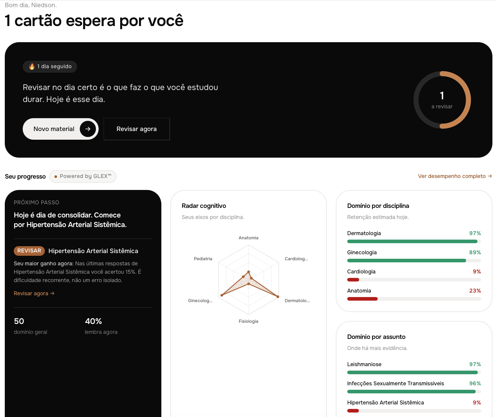 Painel do Gliamed mostrando o próximo passo recomendado (Hipertensão Arterial Sistêmica, 40% de retenção), radar cognitivo por disciplina e domínio por assunto